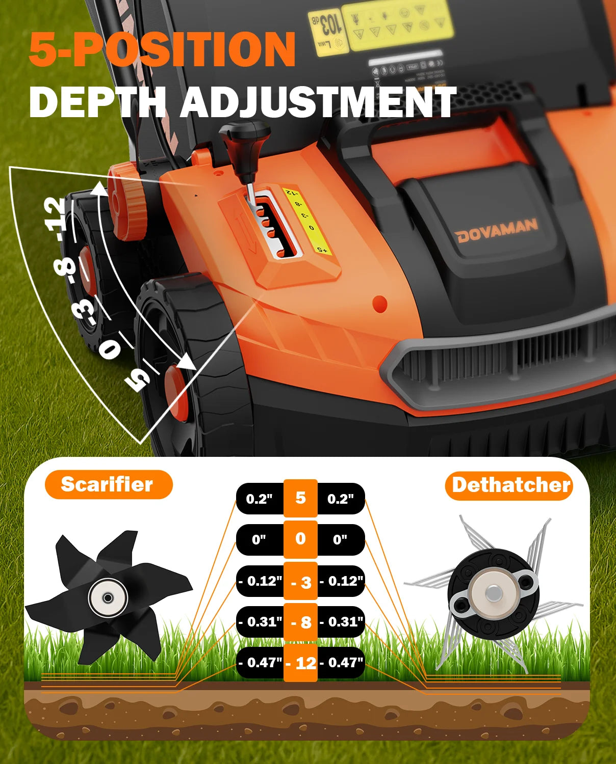 DOVAMAN 15A 2-in-1 Electric Dethatcher & Scarifier, 16" Lawn Tool, 5 Depth Levels, Foldable Handle, 12Gal Bag for Garden