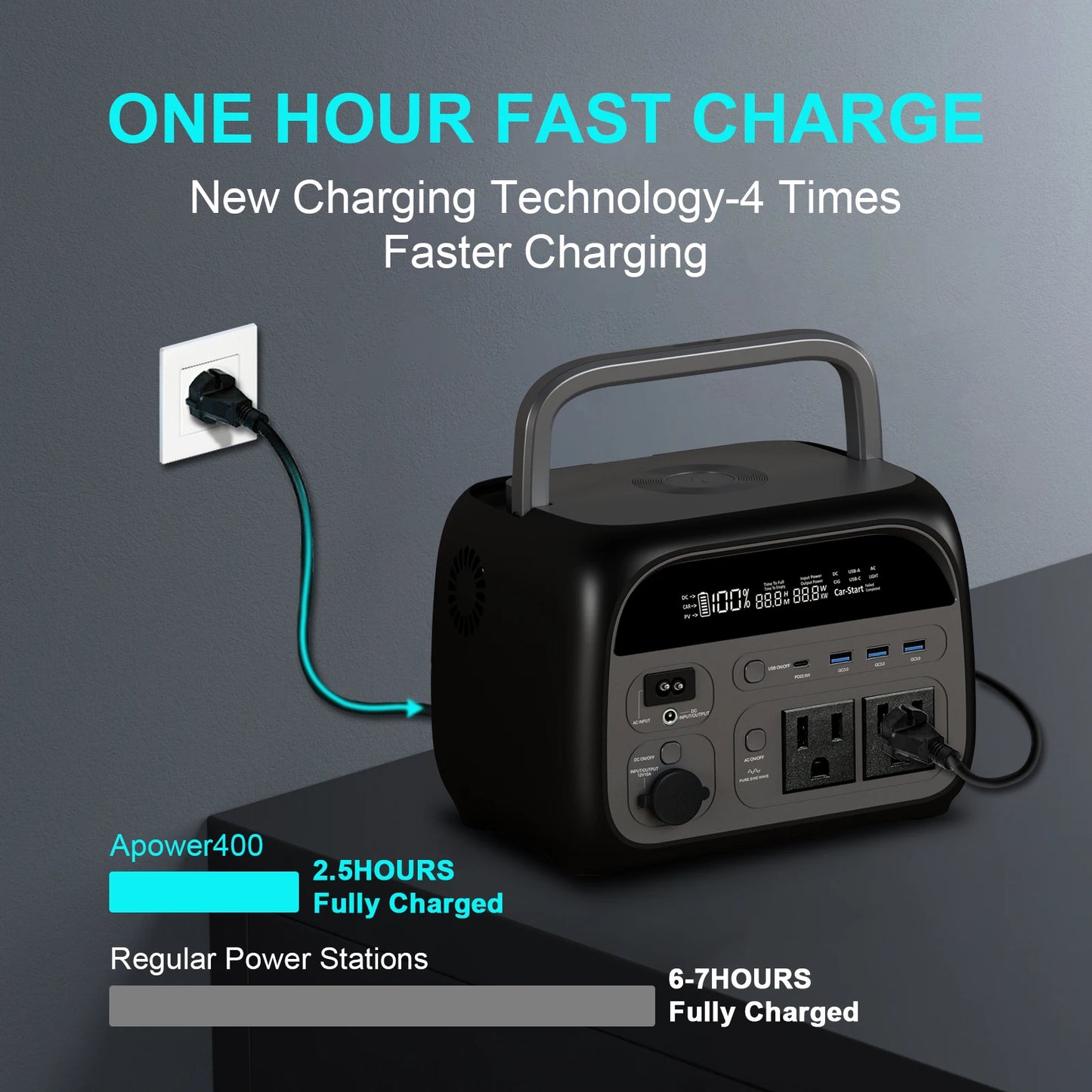 CTOLITY 500W 2400W Power Station 345.6Wh 2048Wh LiFePo4 Portable Solar Generator 110V AC Energy Storage Supply