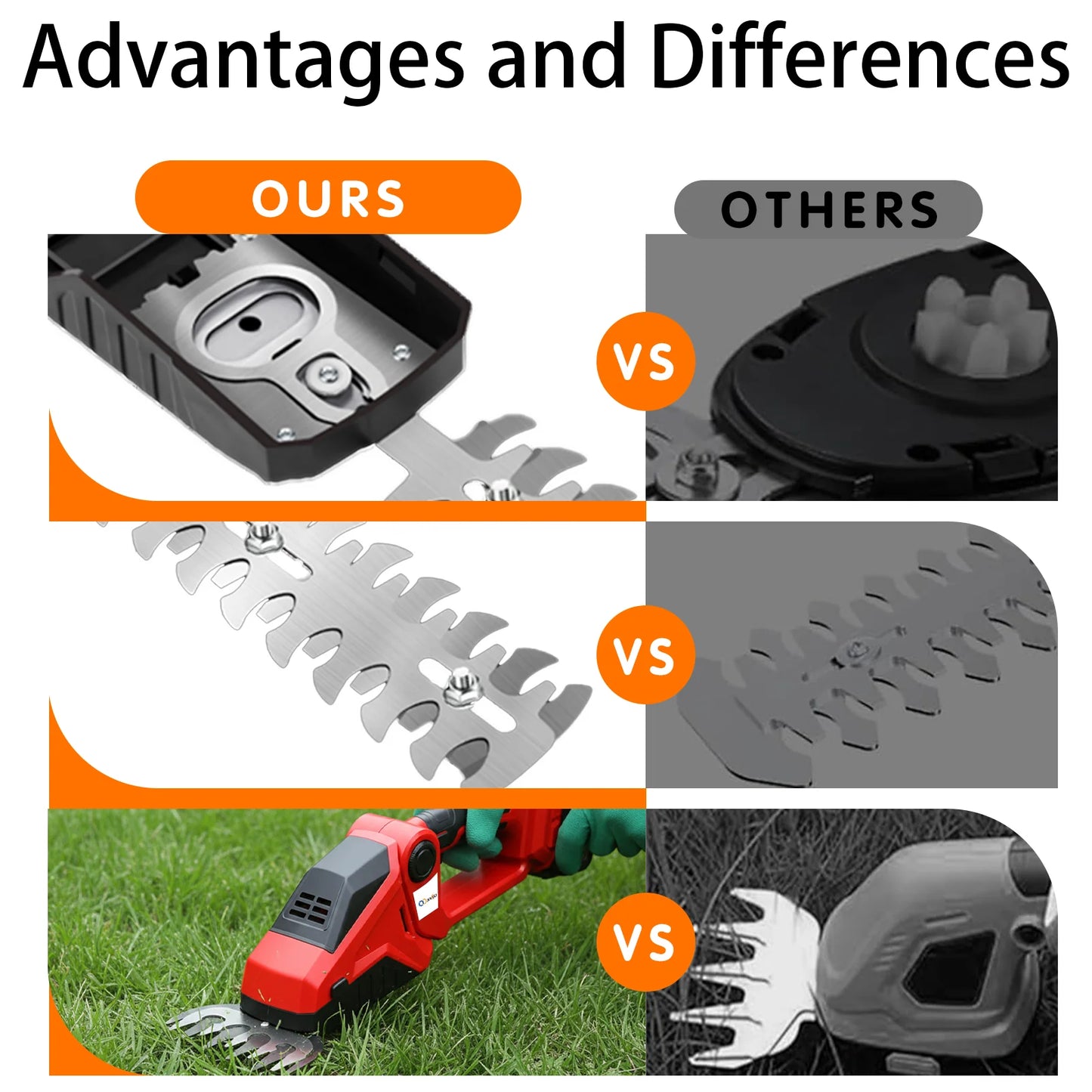 XYSD 2-in-1 Cordless Hedge Trimmer, with Battery